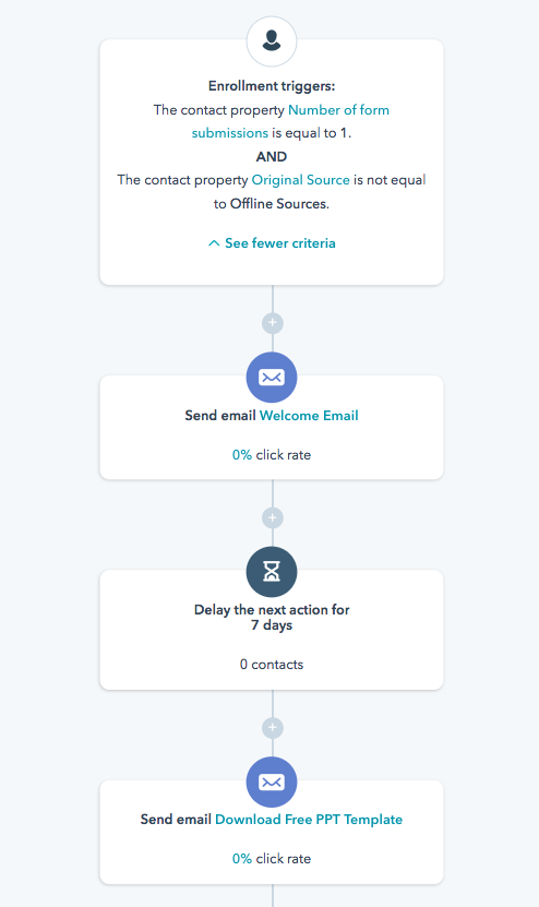 HubSpot CRM email automation workflow for lead nurturing