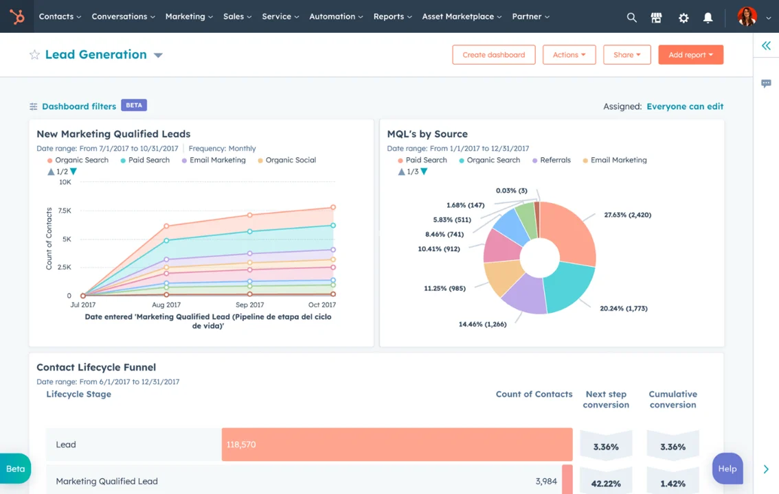 HubSpot CRM shared dashboard with integrated sales and marketing data